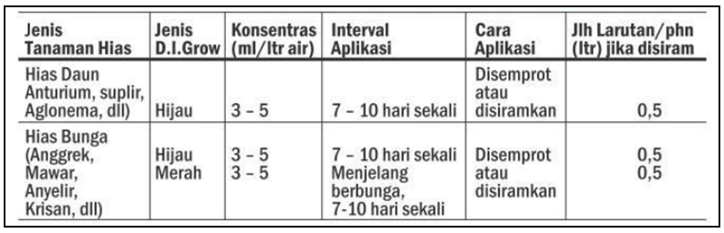 Digrow Tanaman Hias